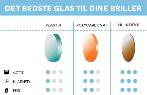 argument kold Onset Hvilket materiale er linser lavet af? | SmartBuyGlasses Danmark